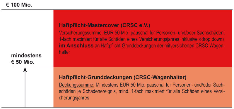 CRSC
